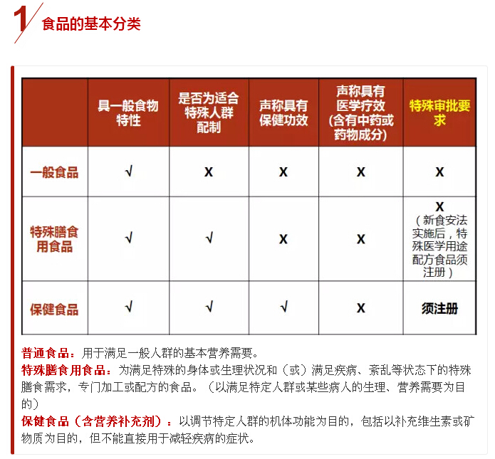 爱玩儿文字游戏的食品标签，我们该如何识别？(图1)