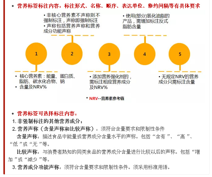 爱玩儿文字游戏的食品标签，我们该如何识别？(图3)