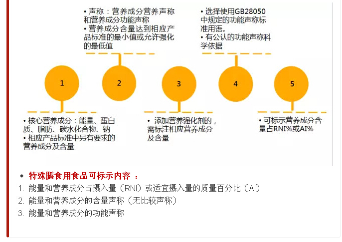 爱玩儿文字游戏的食品标签，我们该如何识别？(图5)