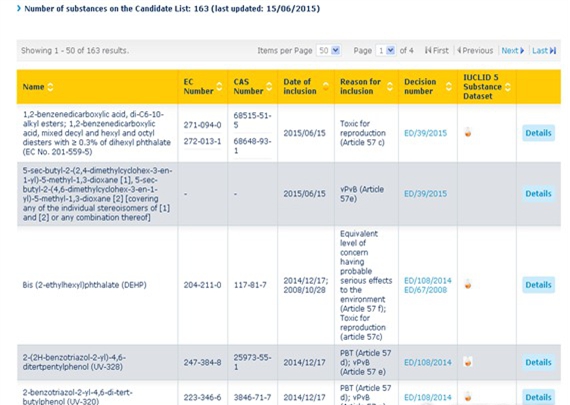 ROHS指令附录2与REACH法规SVHC的区别(图3)