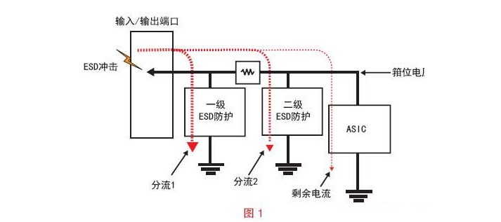下一代电子设备的静电(ESD)防护和信号完整性(图1)