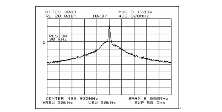 FCC和ETSI对ASK调制、短距离UHF发送器的要求(图4)